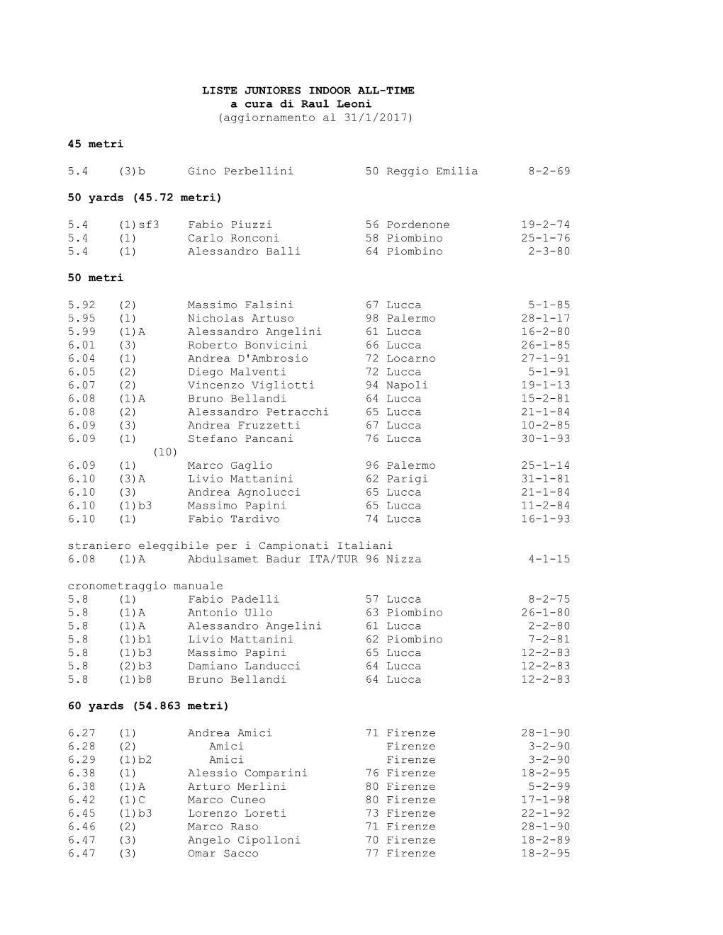 JUNIORES INDOOR ALL-TIME a Cura Di Raul Leoni (Aggiornamento Al 31/1/2017)