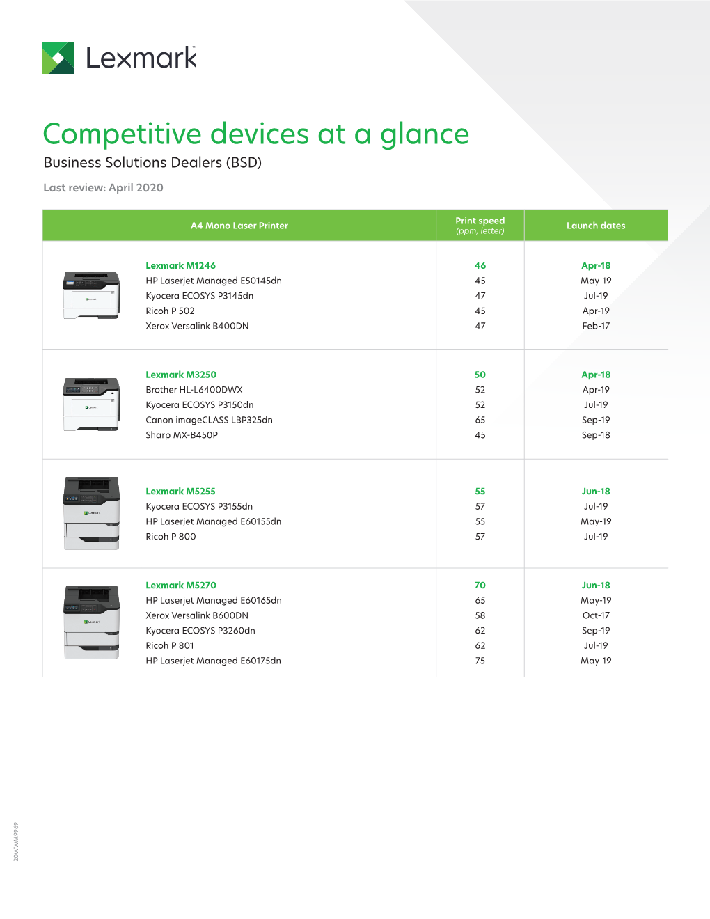 Competitive Devices at a Glance