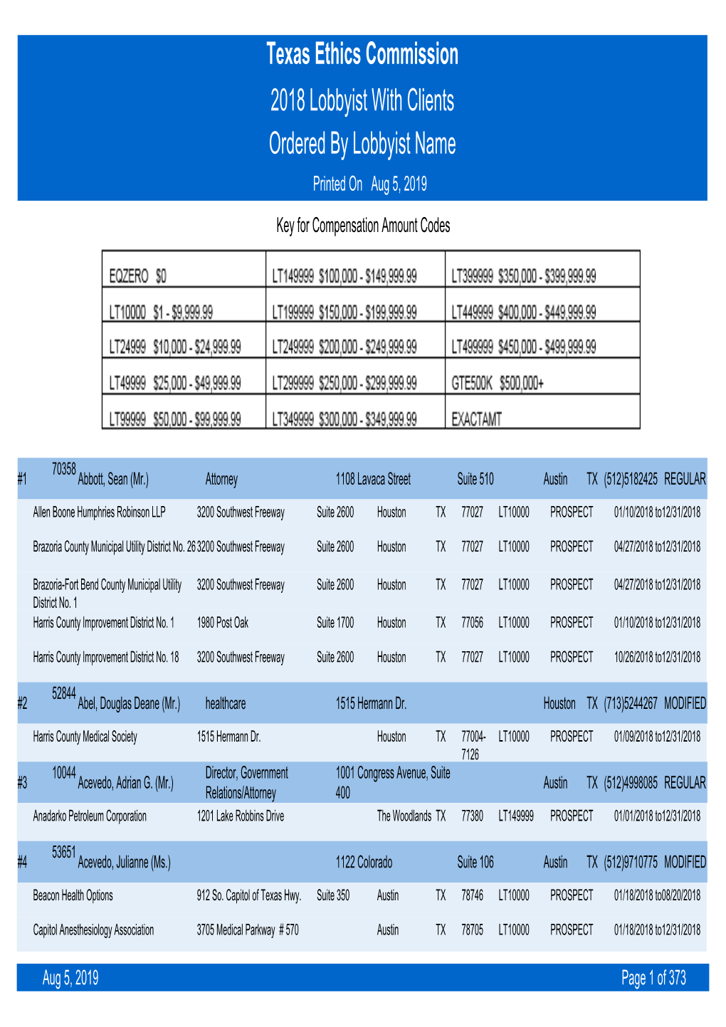 Texas Ethics Commission 2018 Lobbyist with Clients Ordered by Lobbyist Name Printed on Aug 5, 2019 Key for Compensation Amount Codes