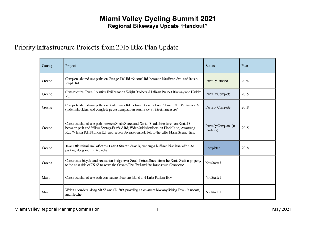 To Download the Bike Plan Update Handout