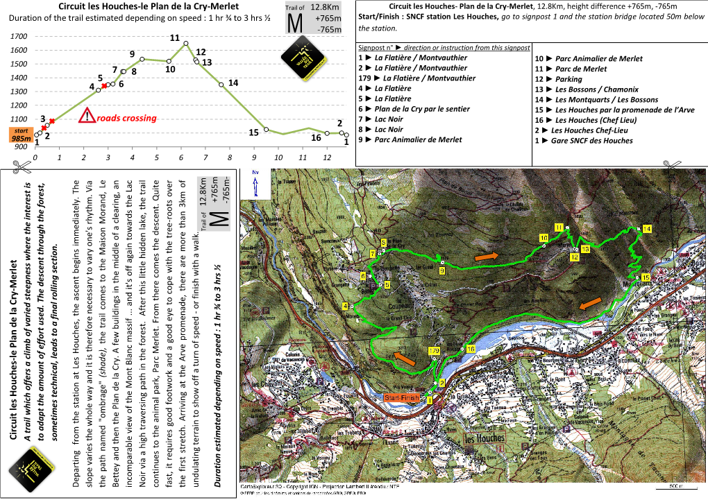 Les Houches-Le Plan De La Cry-Merlet Start