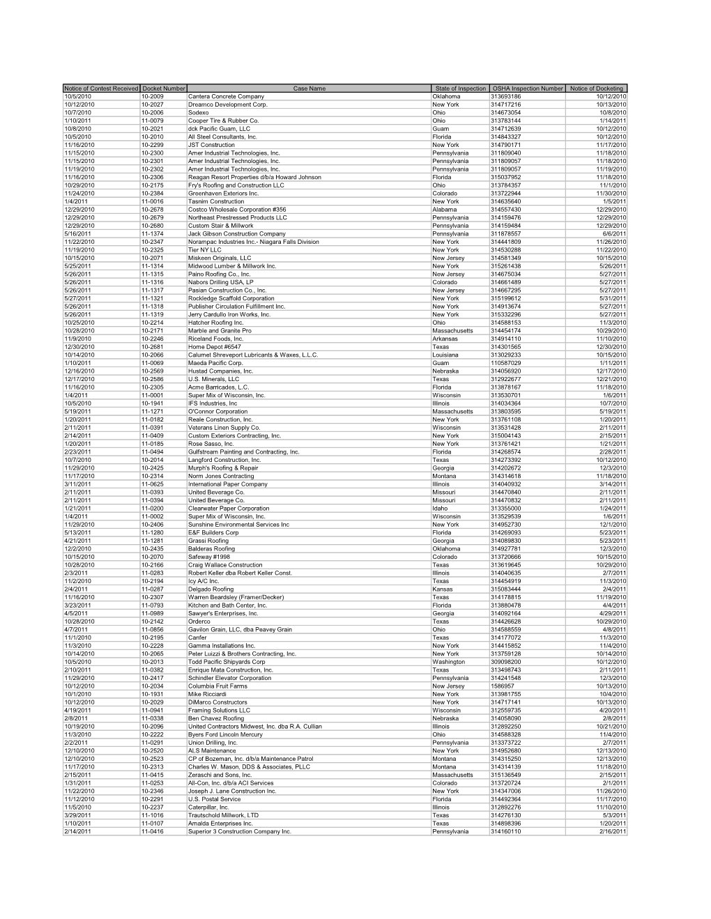 Case List 2011 Through 5/30/2011