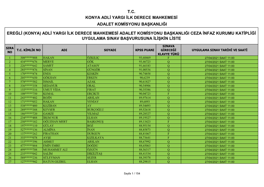 Ereğli (Konya) Adli Yargi Ilk Derece Mahkemesi Adalet Komisyonu Başkanliği Ceza Infaz Kurumu Katipliği Uygulama Sinav Başvurusuna Ilişkin Liste