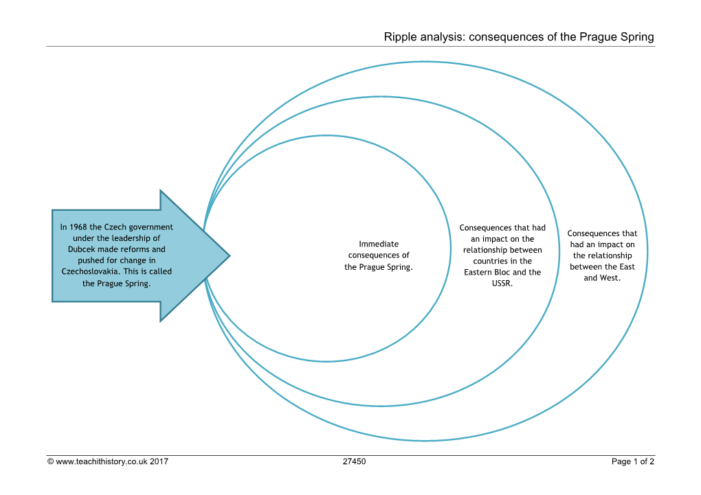 Ripple Analysis: Consequences of the Prague Spring