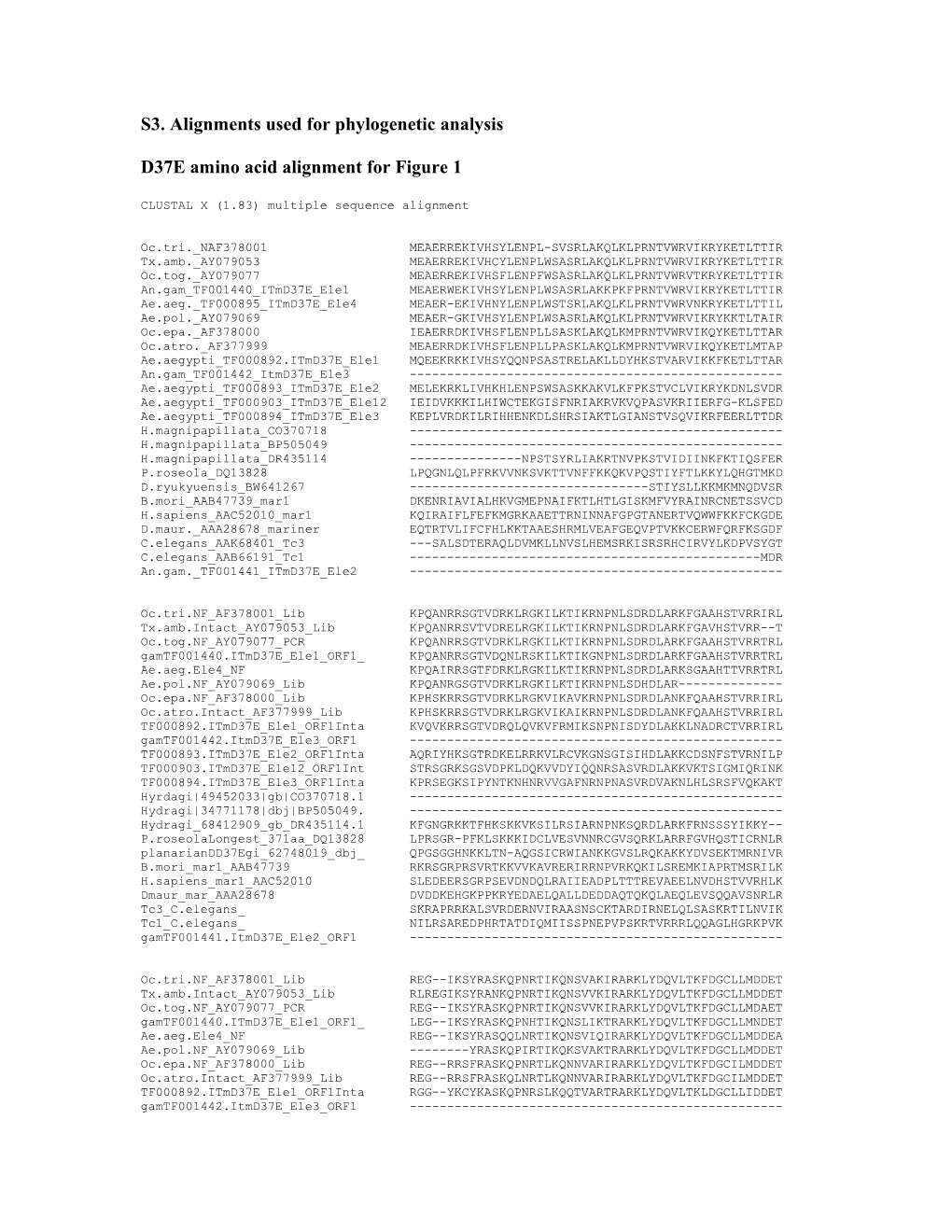 S3. Alignments Used for Phylogenetic Analysis
