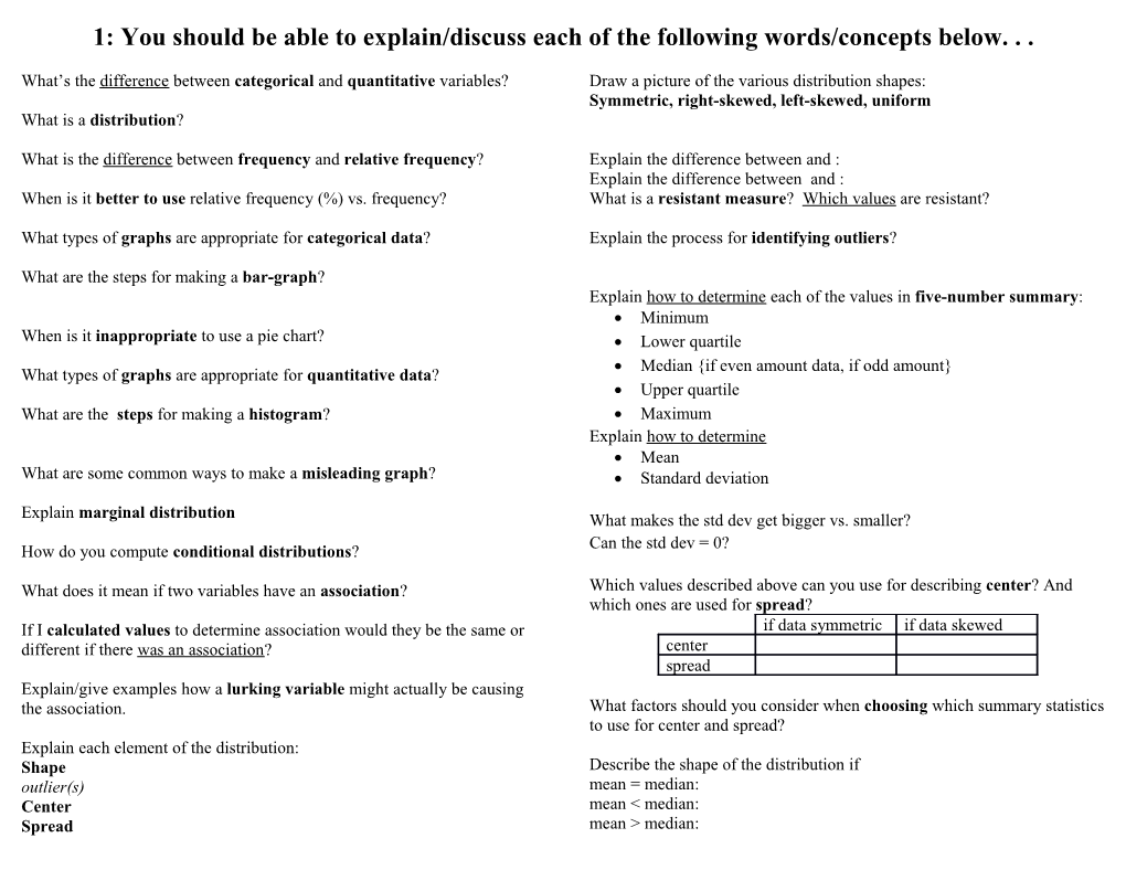 1: You Should Be Able to Explain/Discuss Each of the Following Words/Concepts Below. .