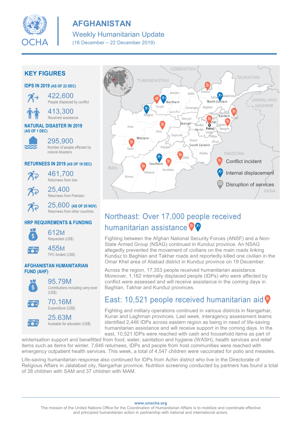 AFGHANISTAN Northeast: Over 17000