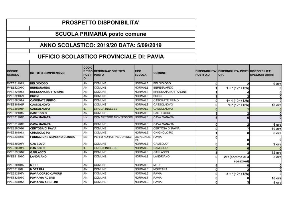 PROSPETTO DISPONIBILITA' SCUOLA PRIMARIA Posto Comune ANNO SCOLASTICO