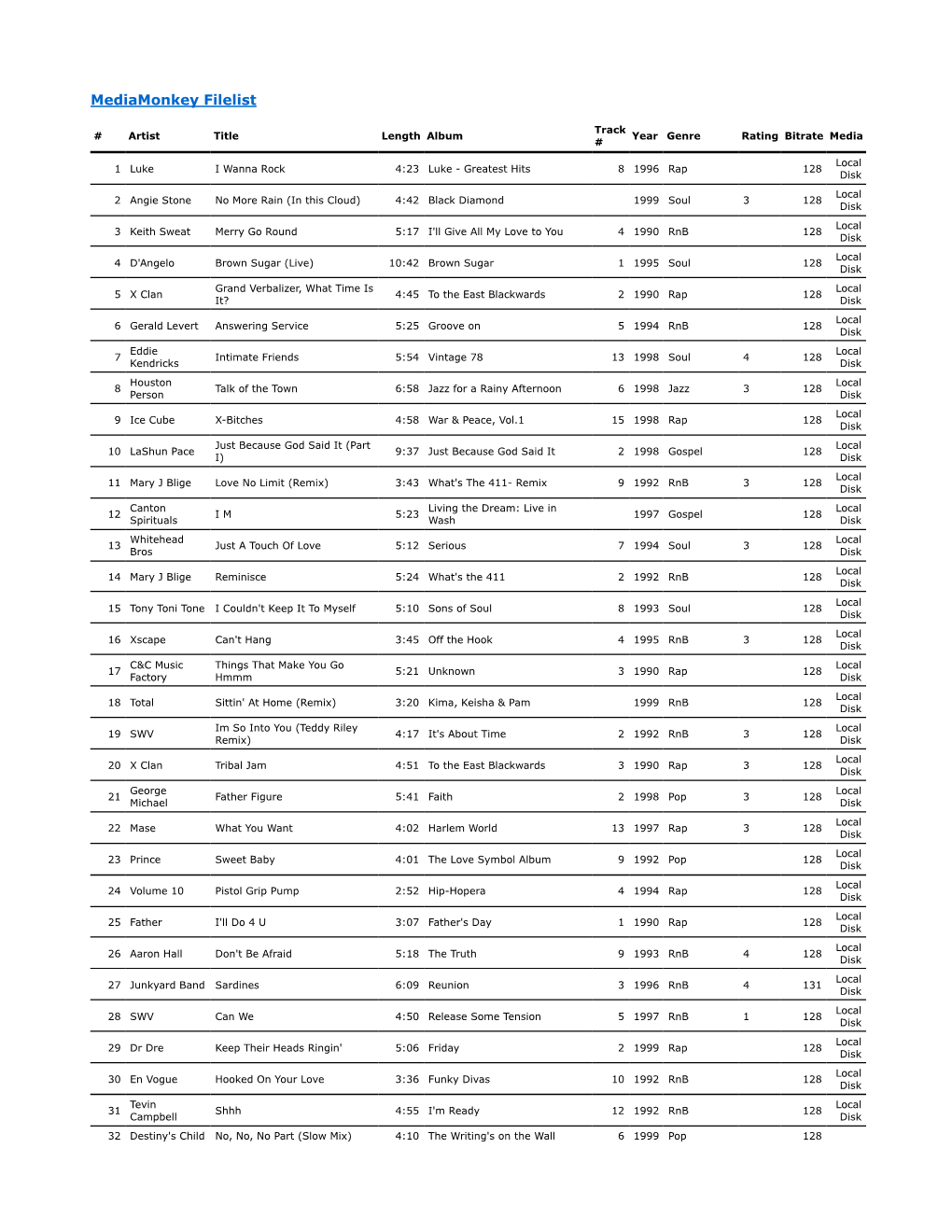 Mediamonkey Filelist