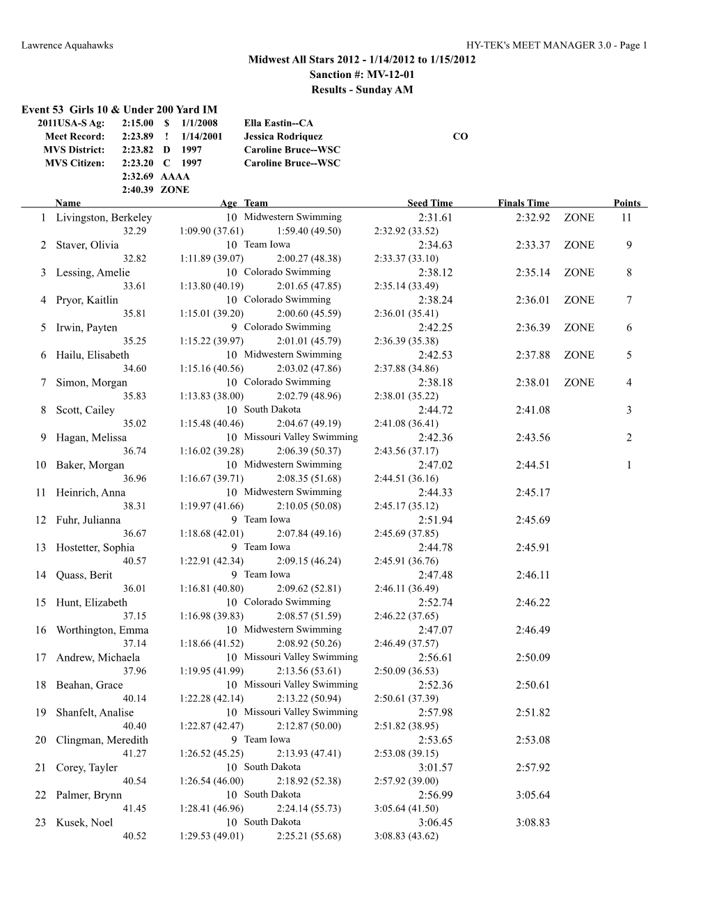 MV-12-01 Results - Sunday AM