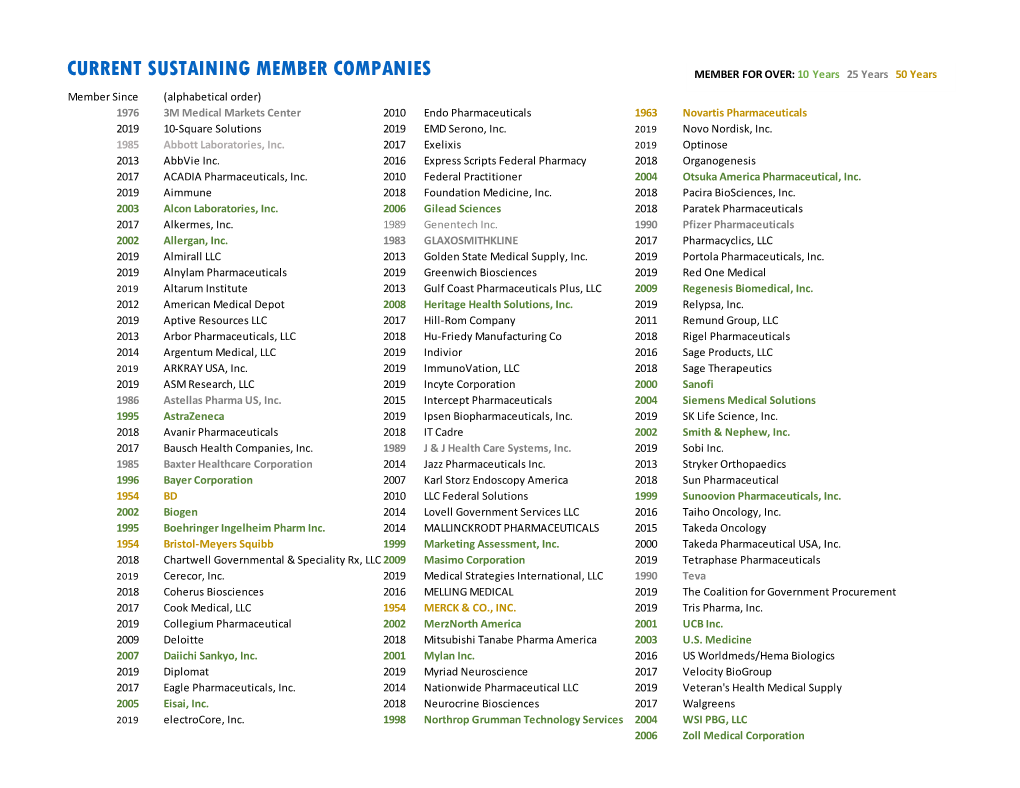 Current Sustaining Member Companies