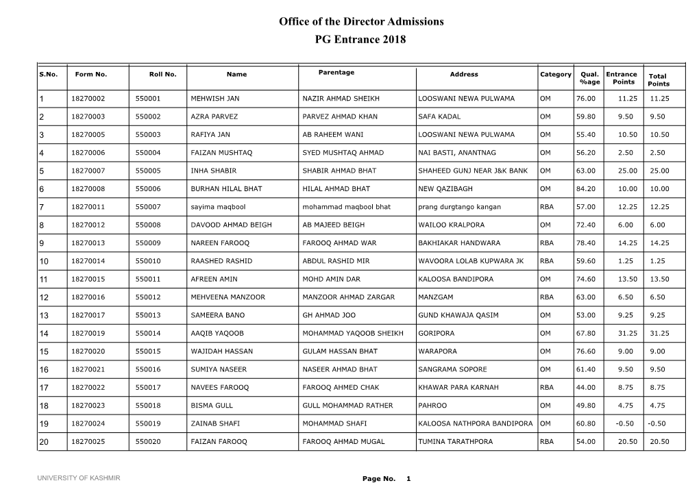 Office of the Director Admissions PG Entrance 2018