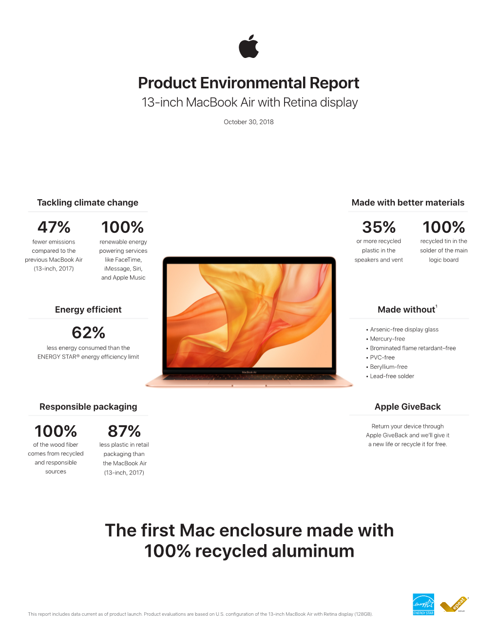 Product Environmental Report 13-Inch Macbook Air with Retina Display