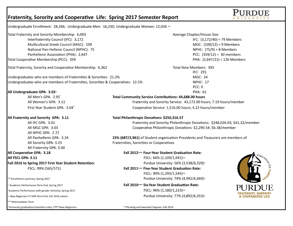 Spring 2017 FSCL Semester Report 7.12.17 Grades.Xlsx