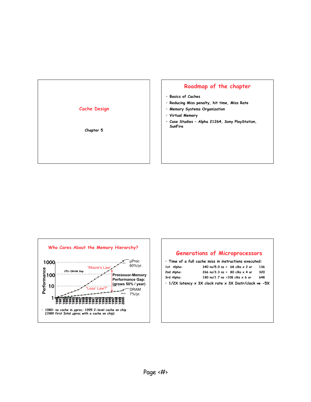 Memory System Design