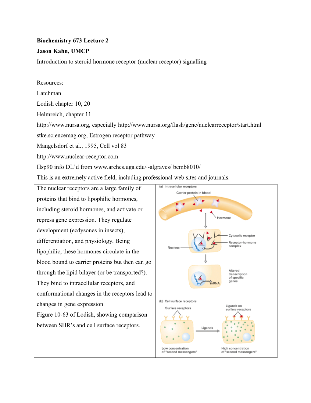 (Nuclear Receptor) Signalling Resources