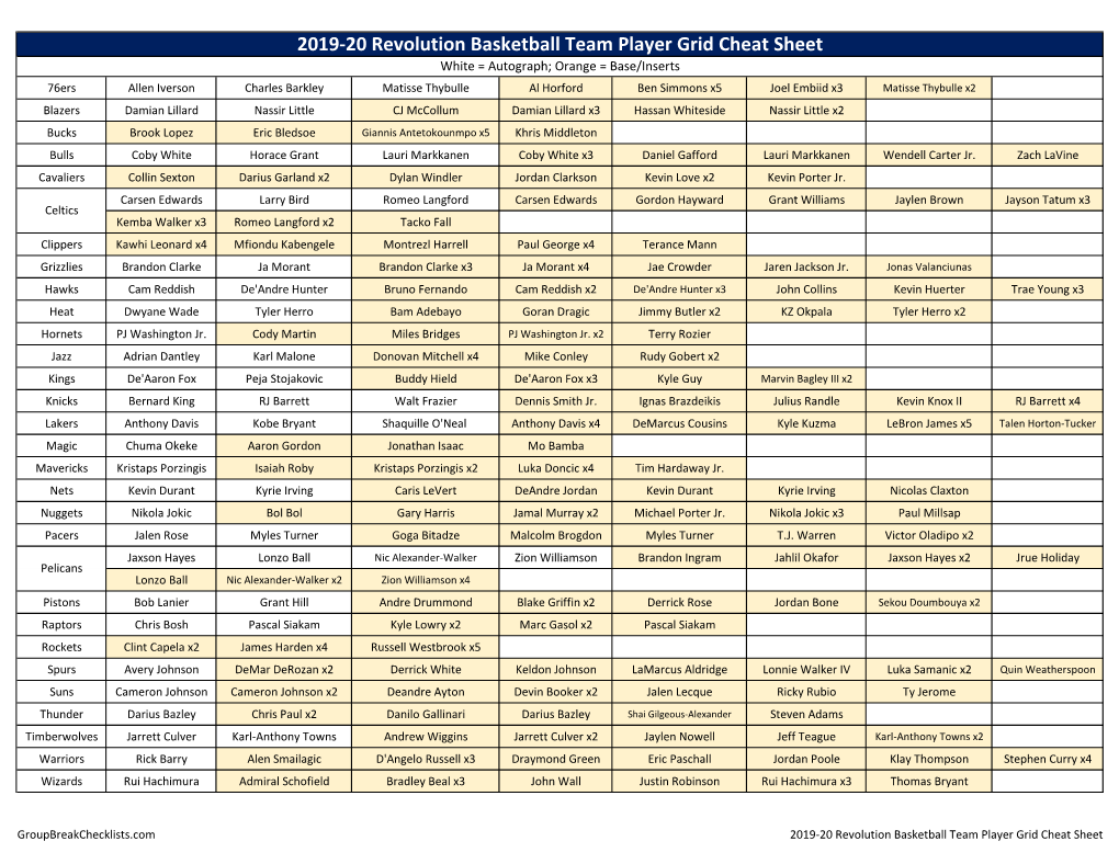 2019-20 Panini Revolution Basketball Checklist