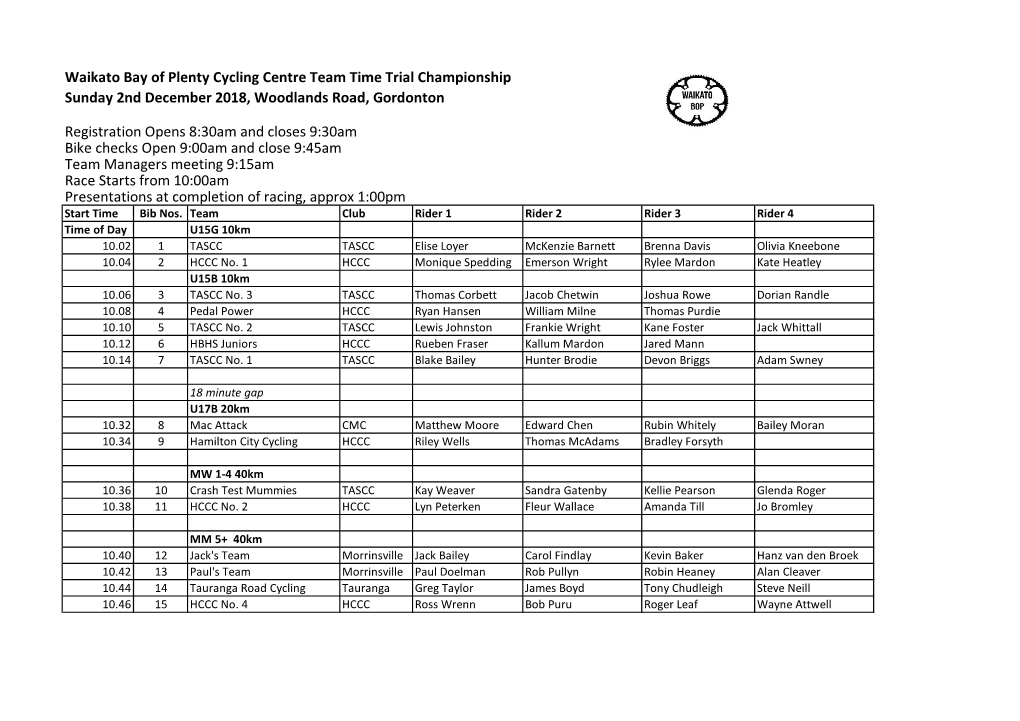 Waikato Bay of Plenty Cycling Centre Team Time Trial Championship Sunday 2Nd December 2018, Woodlands Road, Gordonton