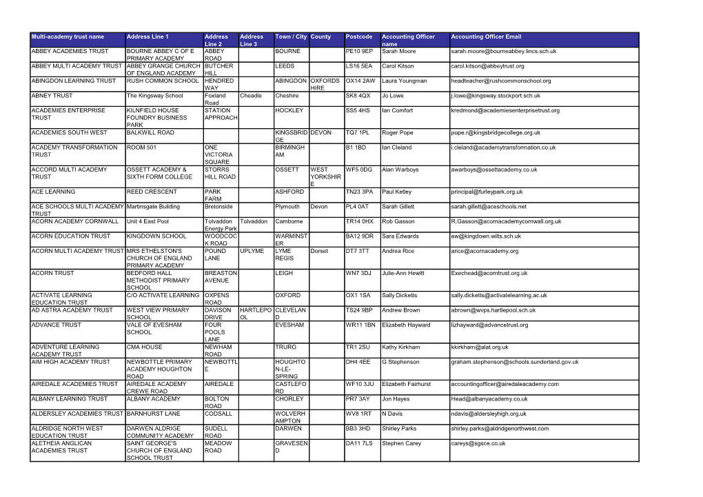 Multi-Academy Trust Name Address Line 1 Address Line 2 Address Line