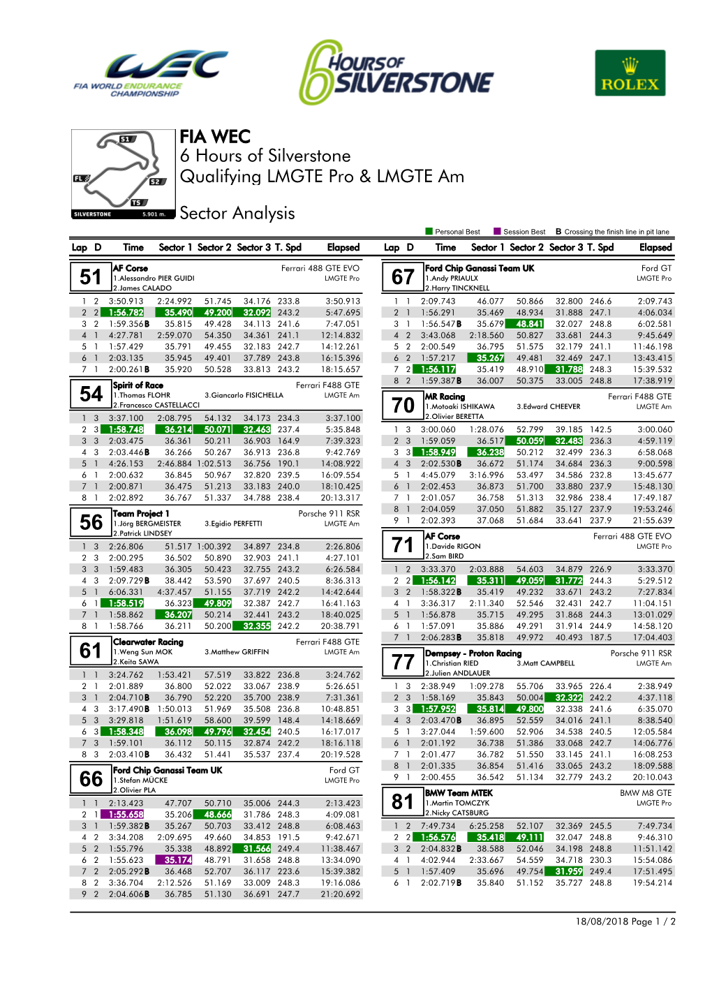 Qualifying LMGTE Pro & LMGTE Am 6 Hours of Silverstone Sector