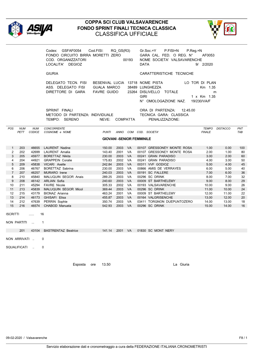 Coppa Sci Club Valsavarenche Fondo Sprint Finali Tecnica Classica Classifica Ufficiale