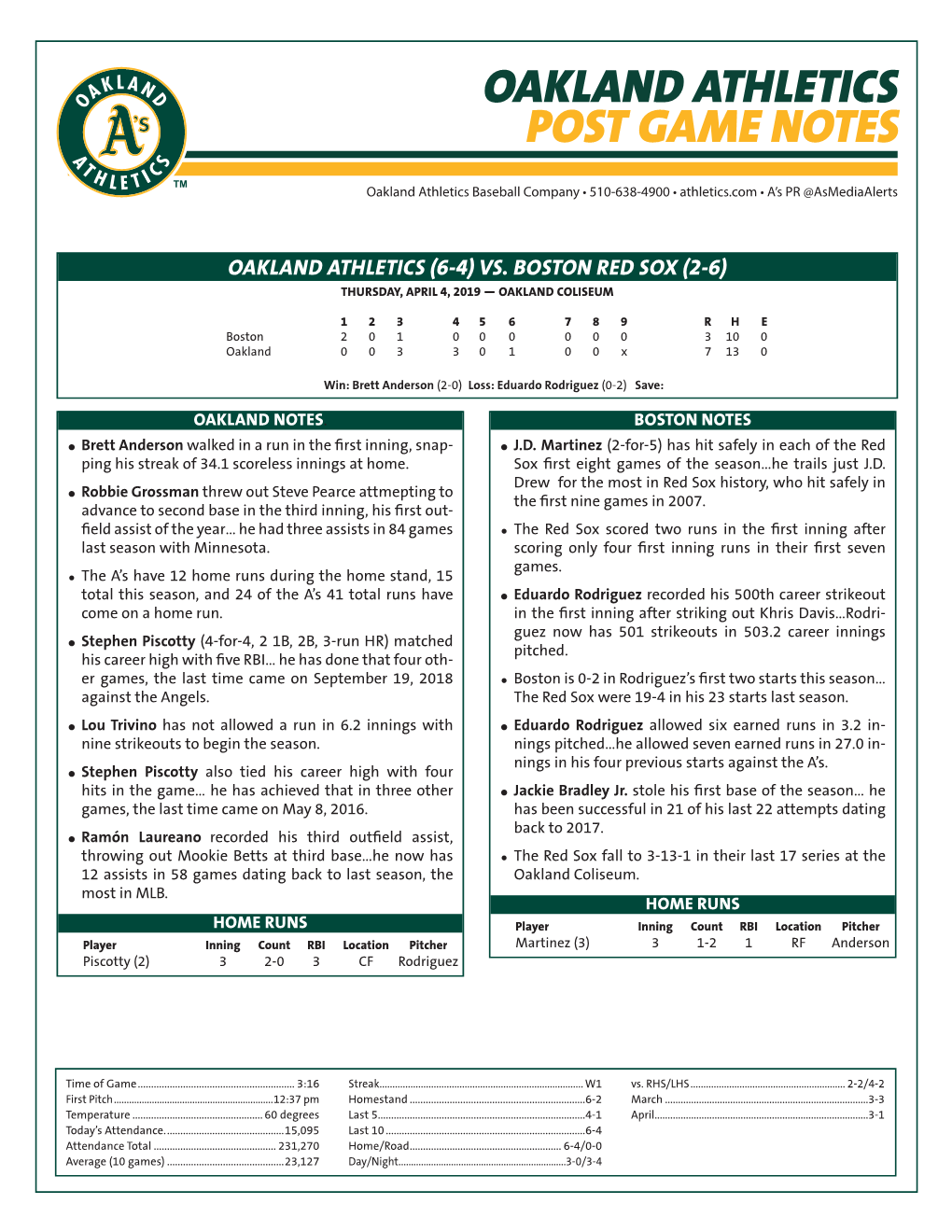 Oakland Athletics Post Game Notes