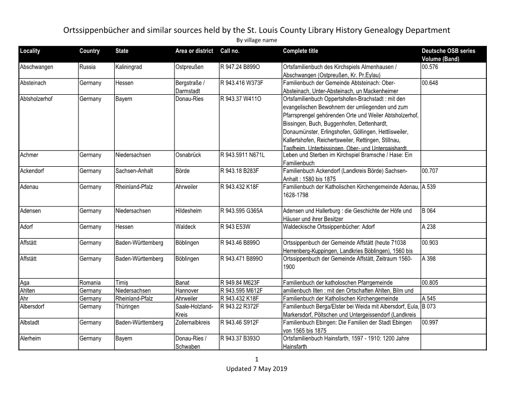 Ortssippenbücher and Similar Sources Held by the St. Louis County Library History Genealogy Department by Village Name Locality Country State Area Or District Call No