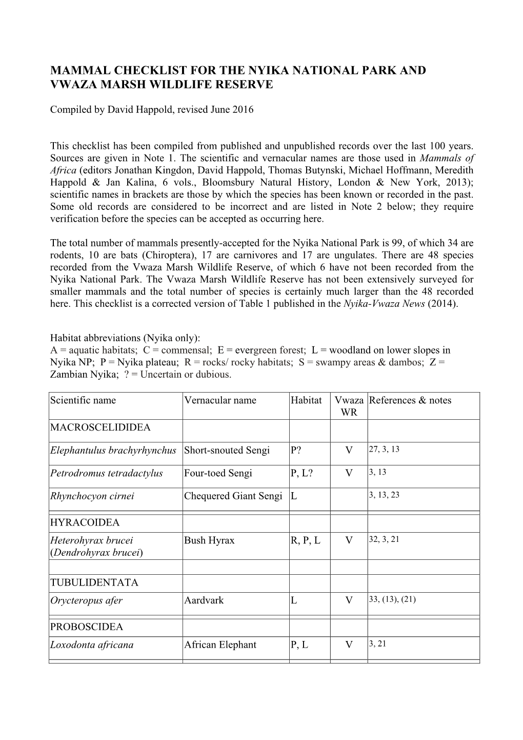 Mammal Checklist for the Nyika National Park and Vwaza Marsh Wildlife Reserve