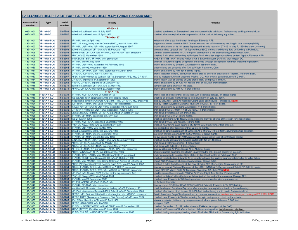 Lockheed F-104 Production List