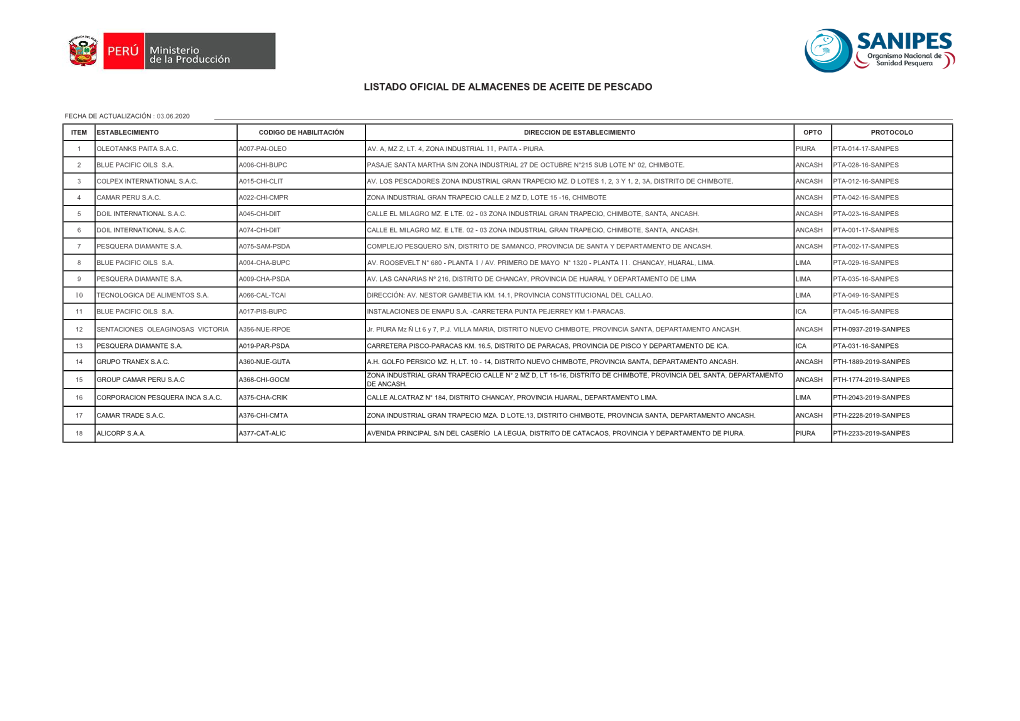 Listado Oficial De Almacenes De Aceite De Pescado