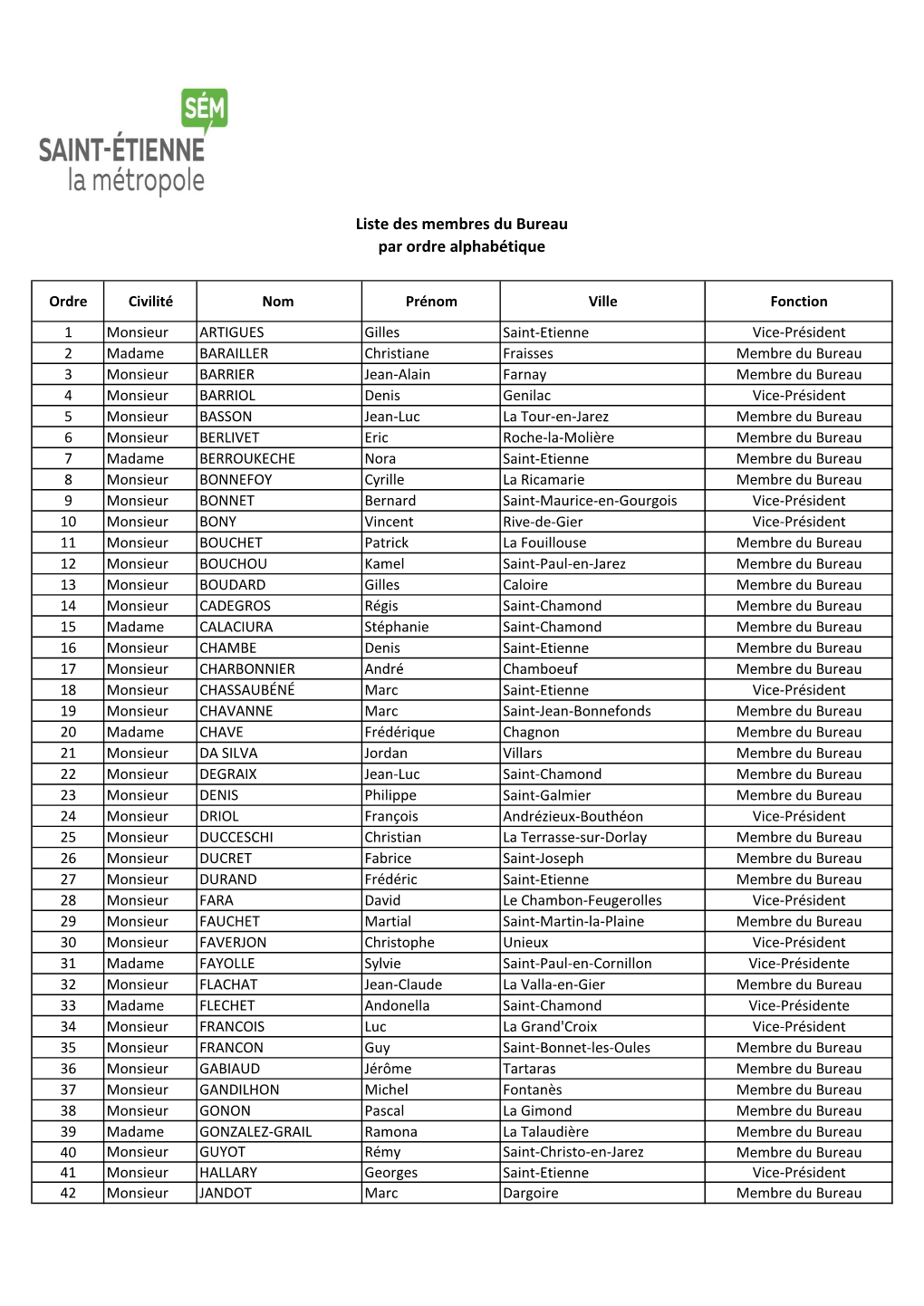 Liste Des Membres Du Bureau Par Ordre Alphabétique