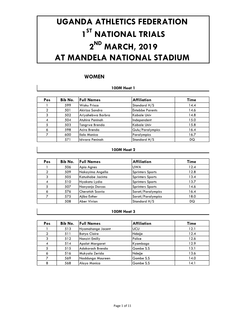 Uganda Athletics Federation 1 National Trials 2 March, 2019 at Mandela National Stadium