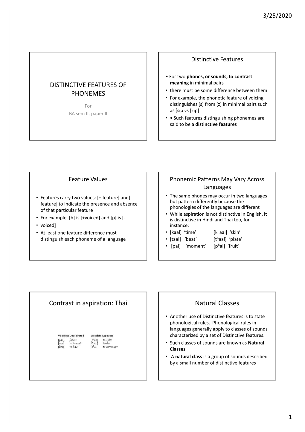 DISTINCTIVE FEATURES of PHONEMES Contrast in Aspiration