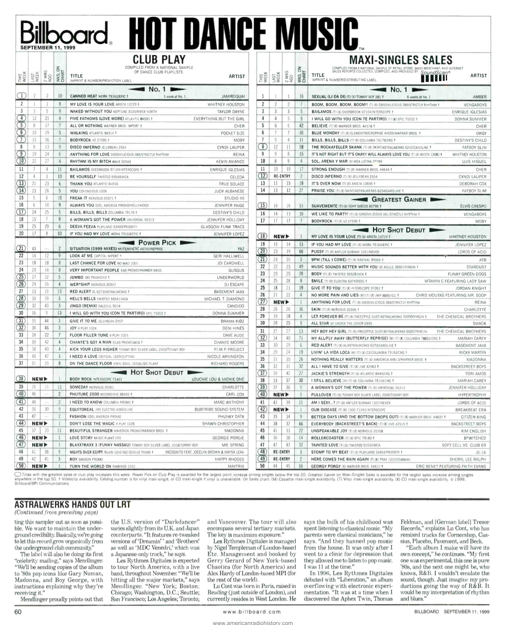 CE US C TM CLUB PLAY MAXI -SINGLES SALES Z COMPILED from a NATIONAL SAMPLE Z COMPILED from a NATIONAL SAMPLE of RETAIL STORE, MASS MERCHANT