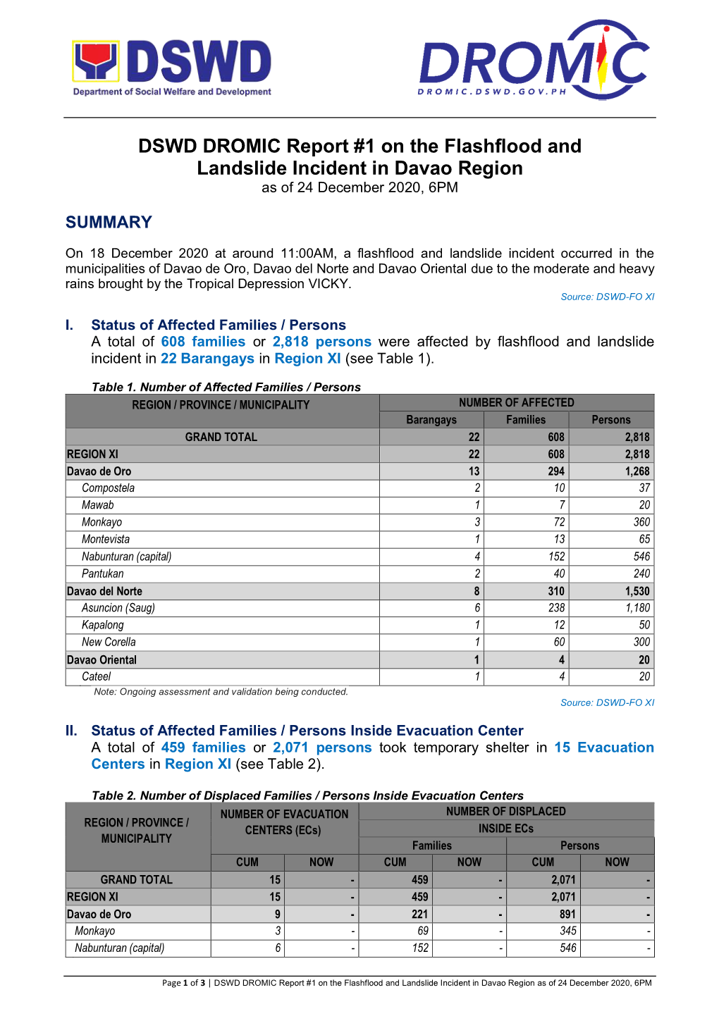 DSWD DROMIC Report #1 on the Flashflood and Landslide Incident in Davao Region As of 24 December 2020, 6PM