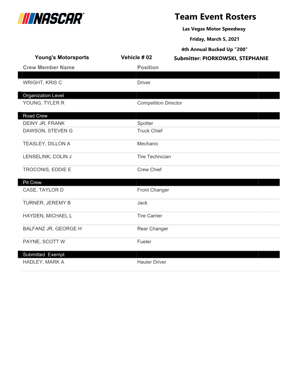 Team Event Rosters