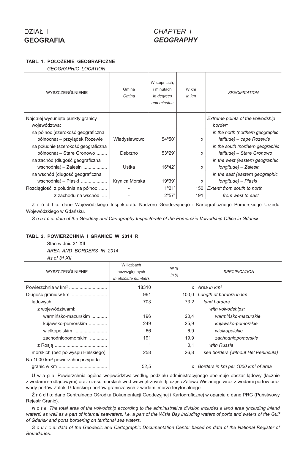 Urząd Statystyczny W Gdańsku