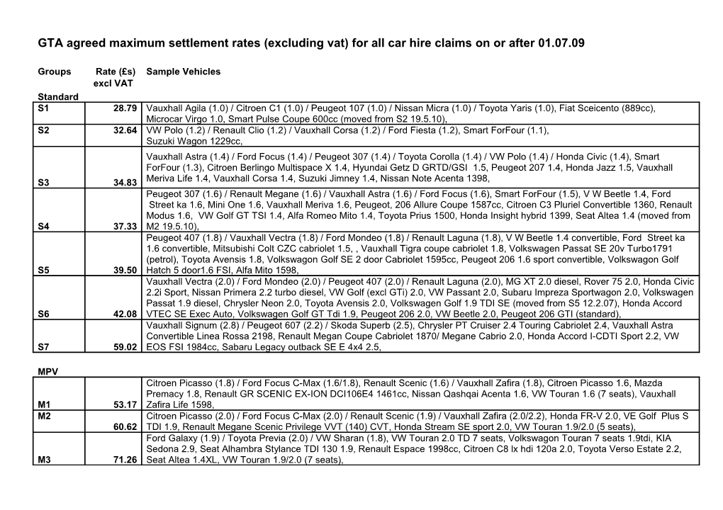 1. All Daily Settlement Rates Are Excluding Vat s1