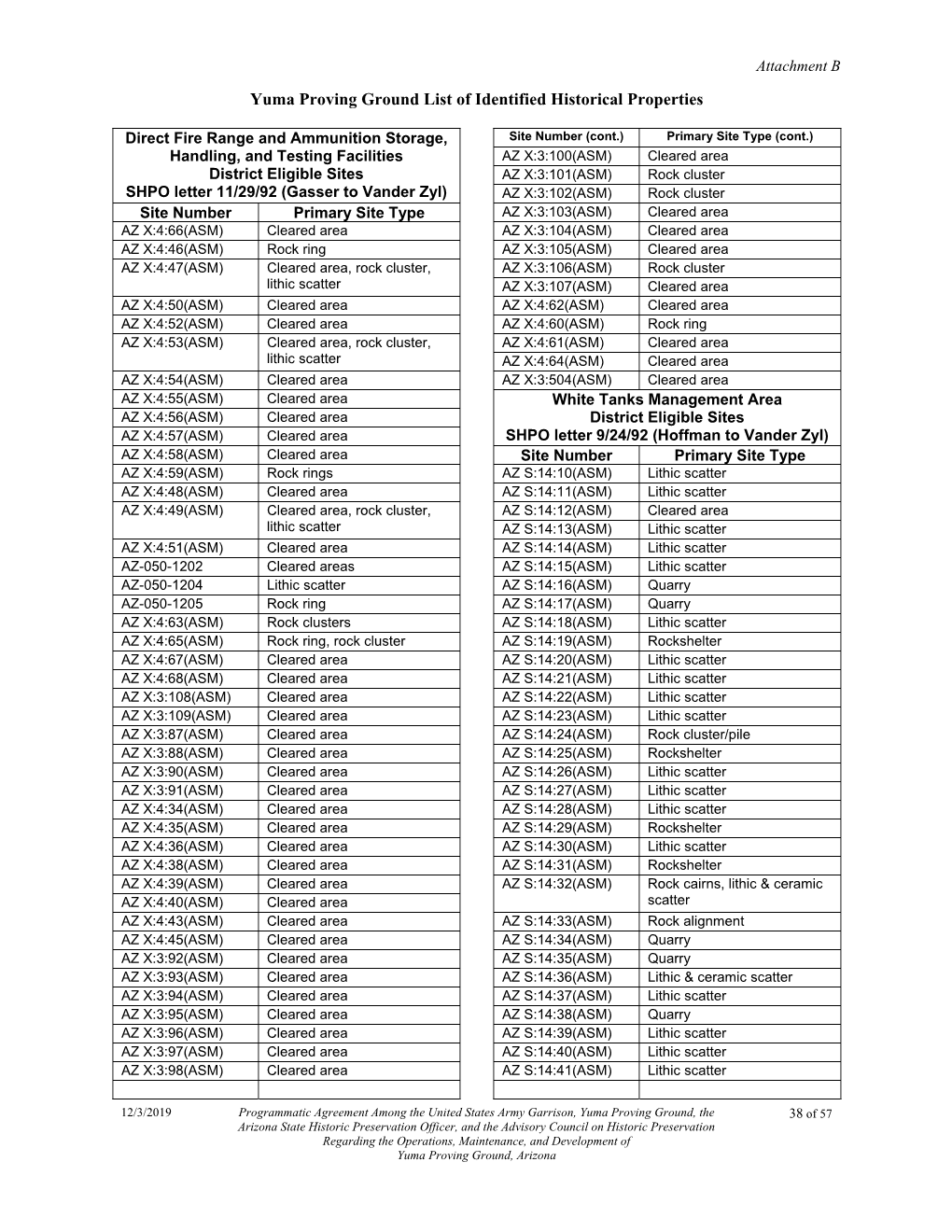 Yuma Proving Ground List of Identified Historical Properties