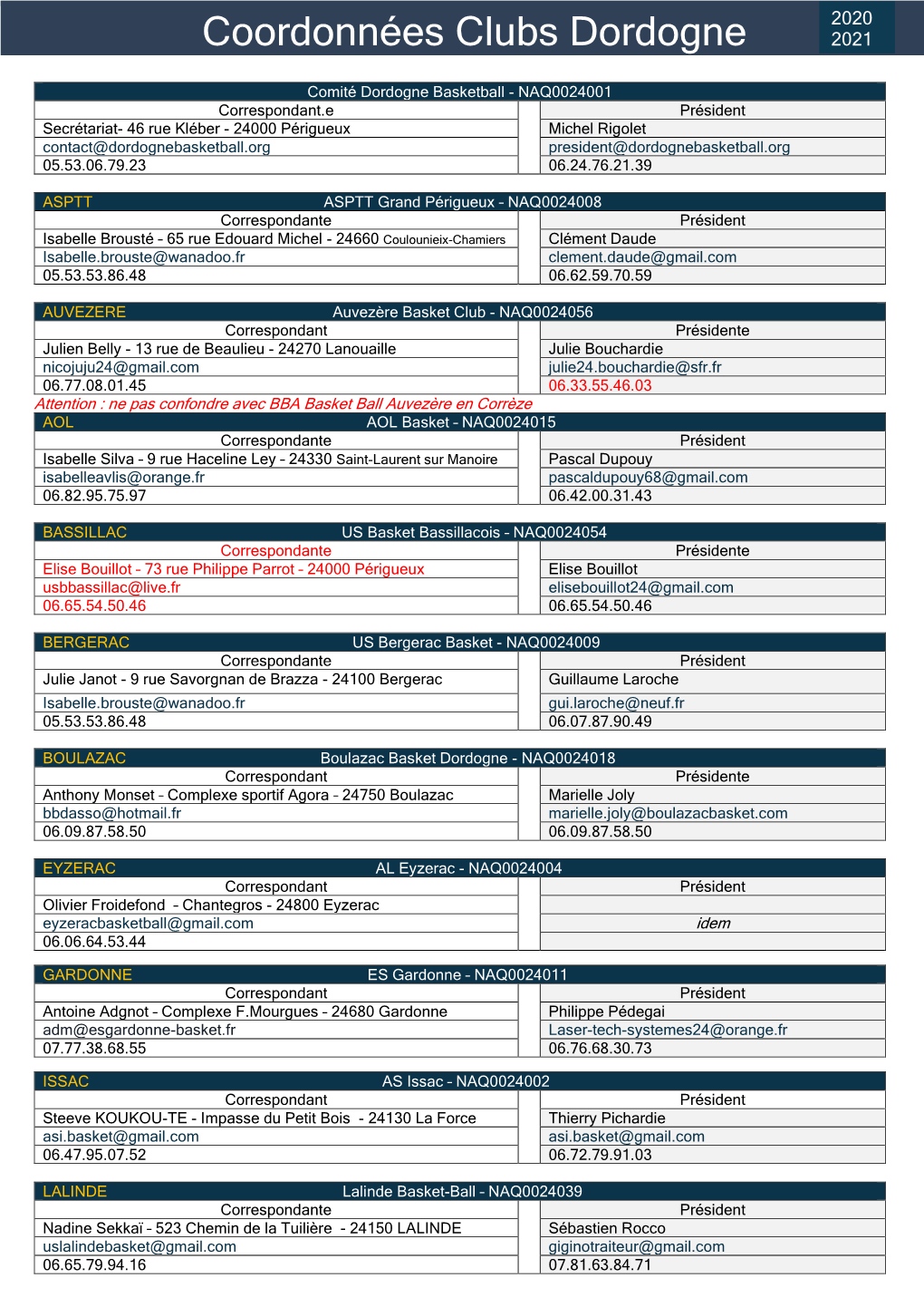Coordonnées Clubs Dordogne 2021