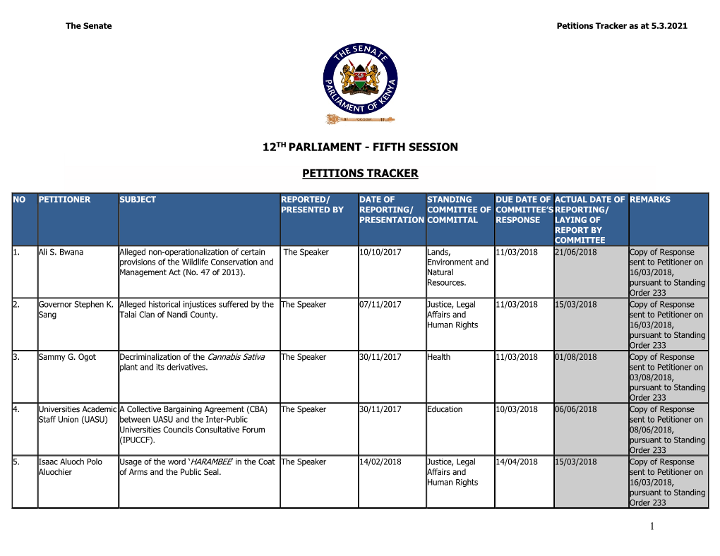 Fifth Session Petitions Tracker