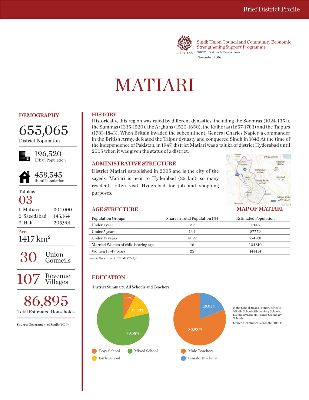 Matiari-District Profile