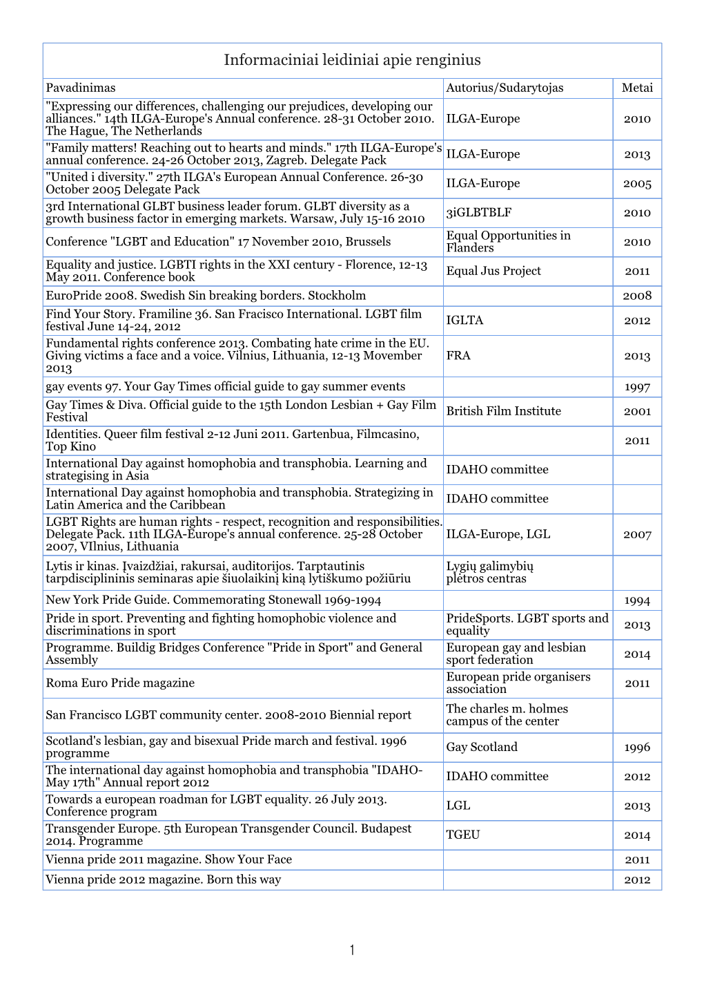 Informaciniai Leidiniai Apie Renginius