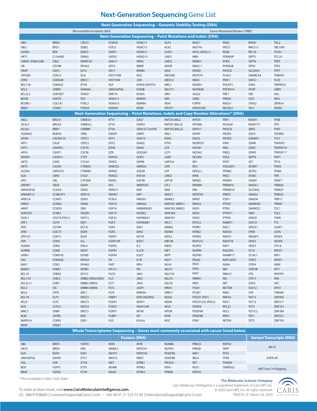 Next-Generation Sequencing Gene List