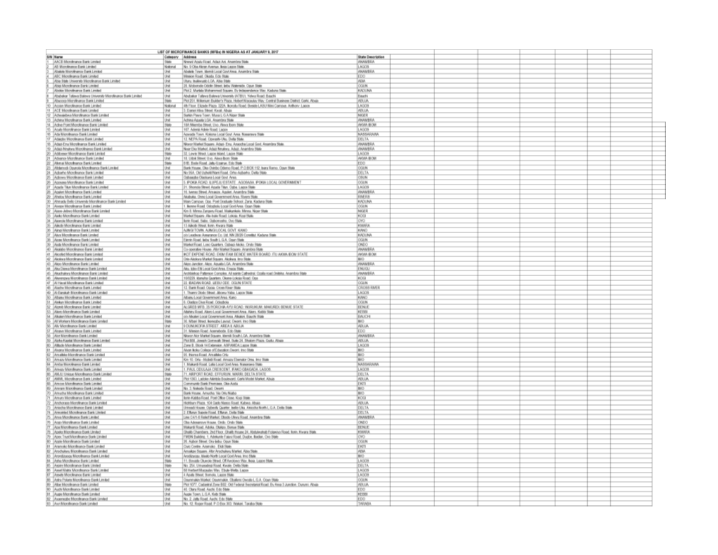 LIST of MICROFINANCE BANKS (Mfbs)