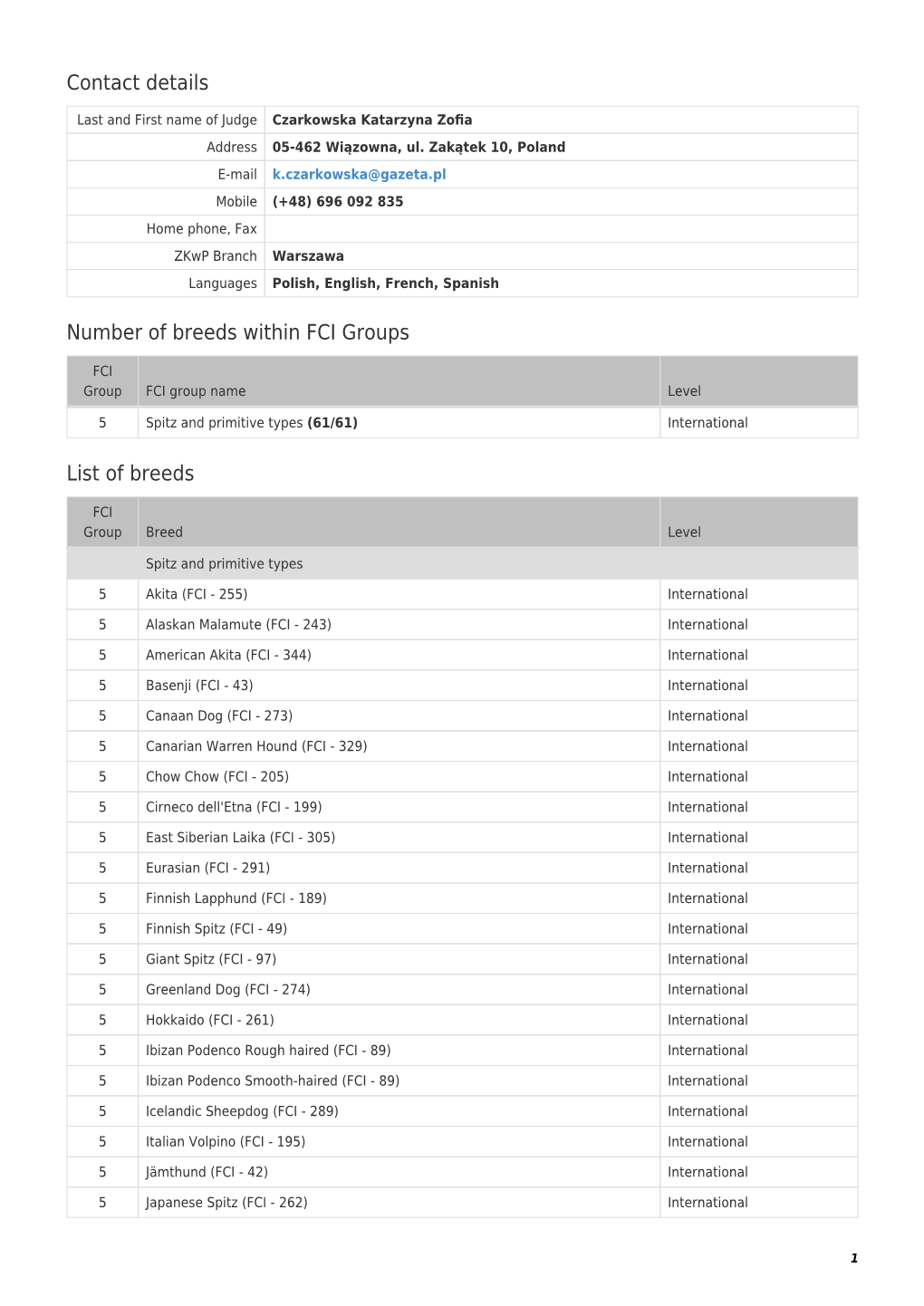 Contact Details Number of Breeds Within FCI Groups List of Breeds