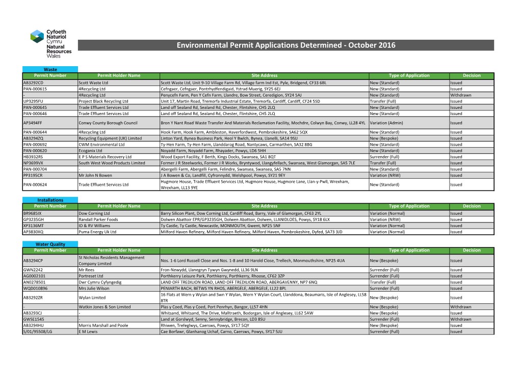 Environmental Permit Applications Determined - October 2016