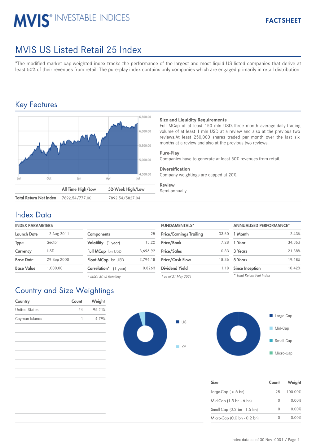 MVIS US Listed Retail 25 Index