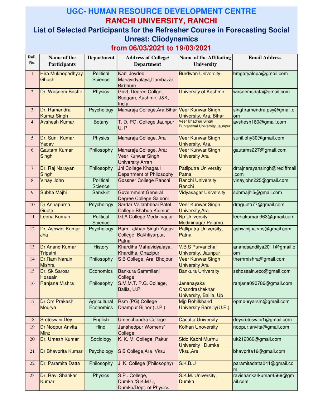 Forecasting Social Unrest Cliodynamics (Responses).Xlsx