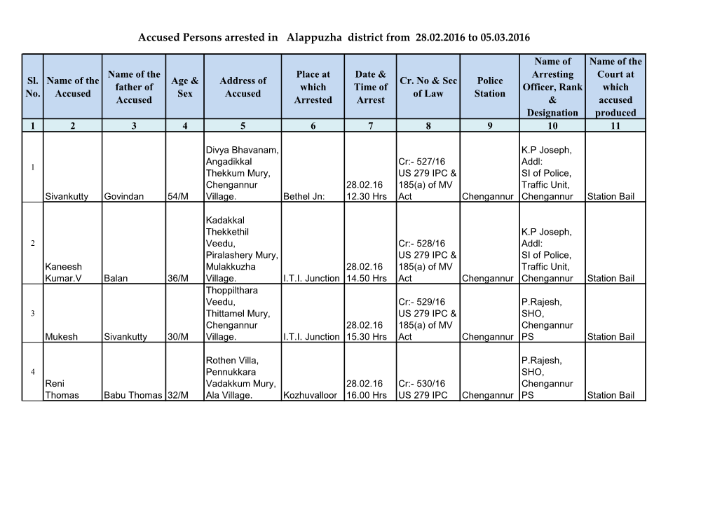 Accused Persons Arrested in Alappuzha District from 28.02.2016 to 05.03.2016